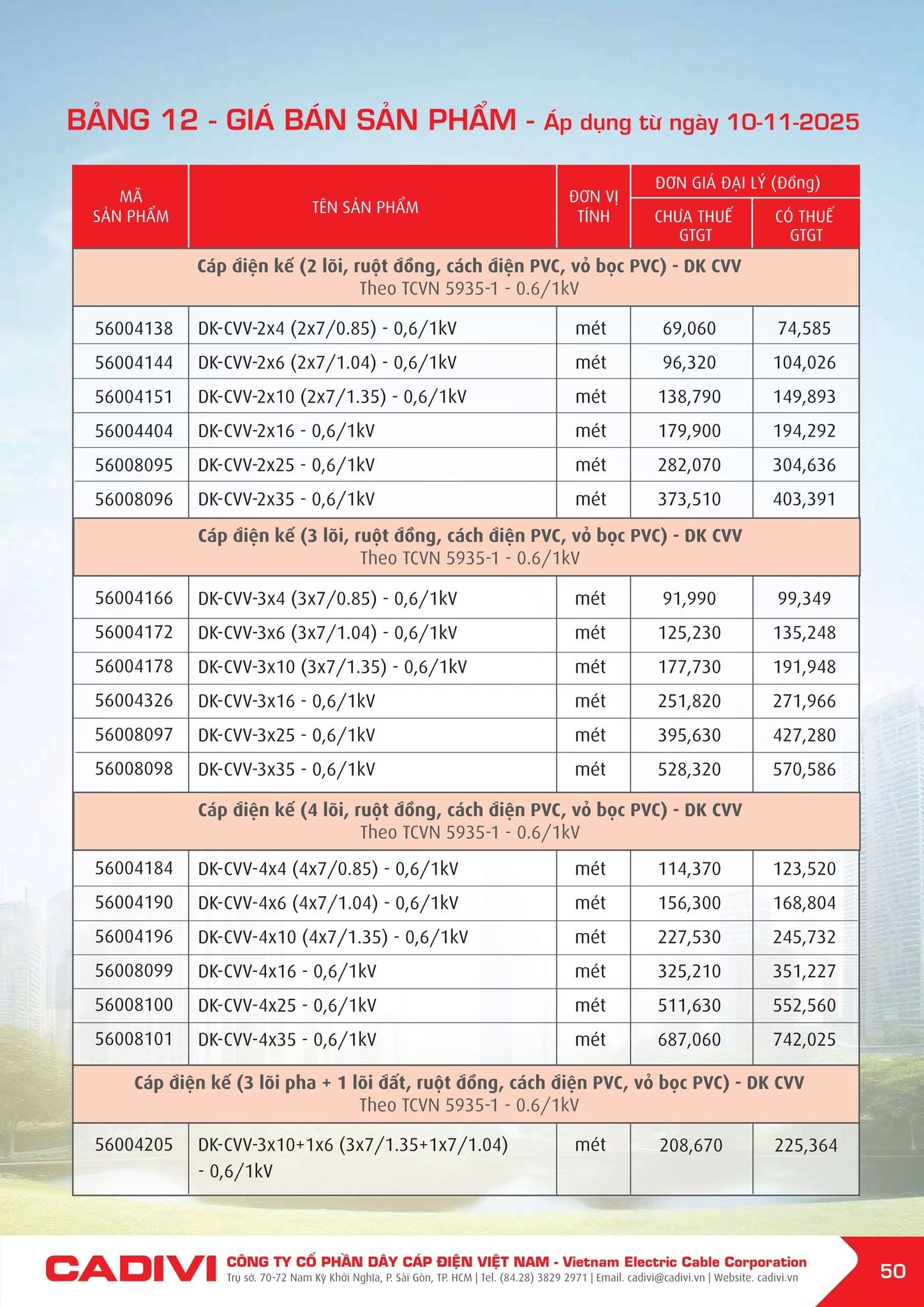 Bảng giá Cadivi mới nhất hôm nay trang 50