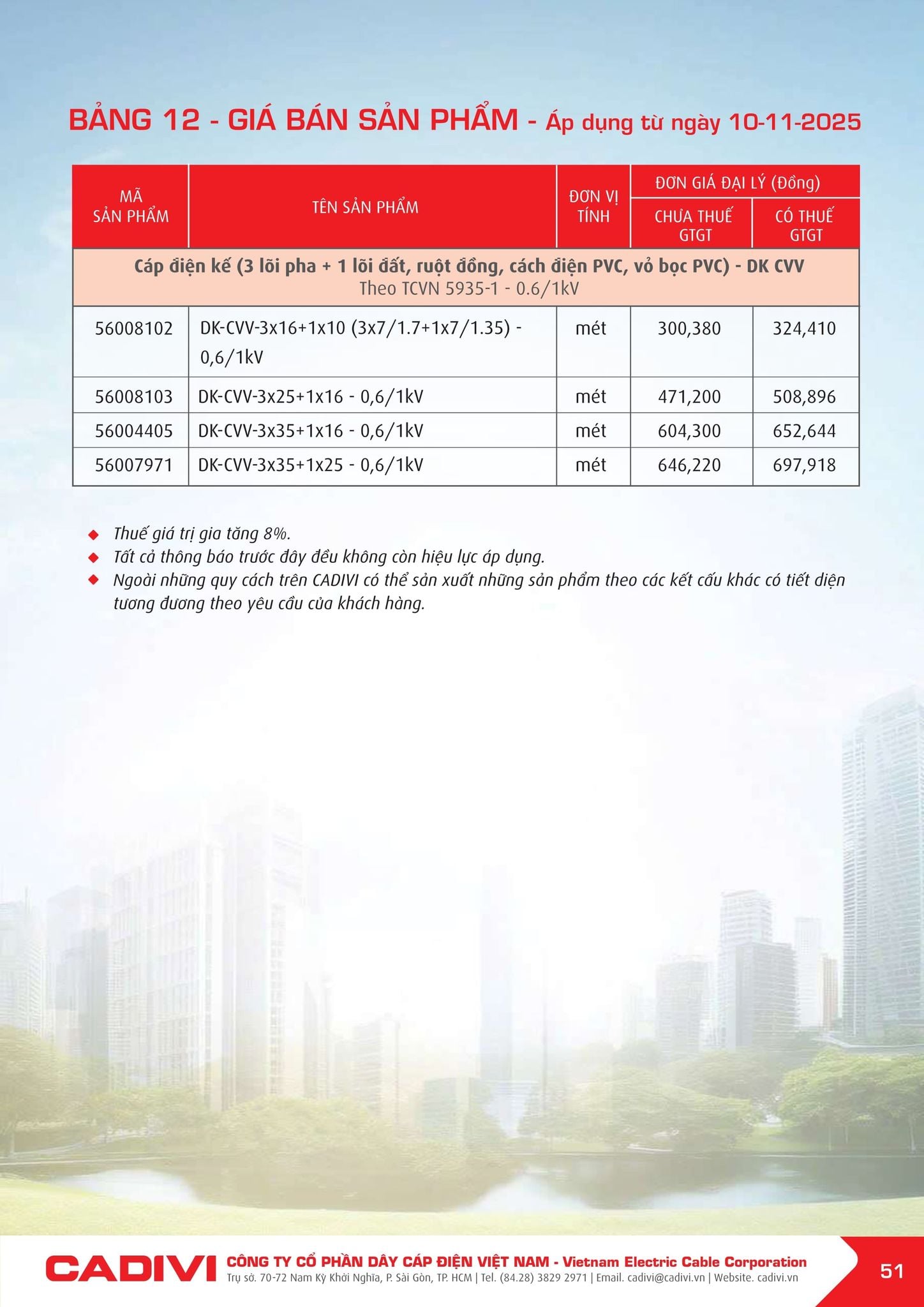 Bảng giá Cadivi mới nhất hôm nay trang 51