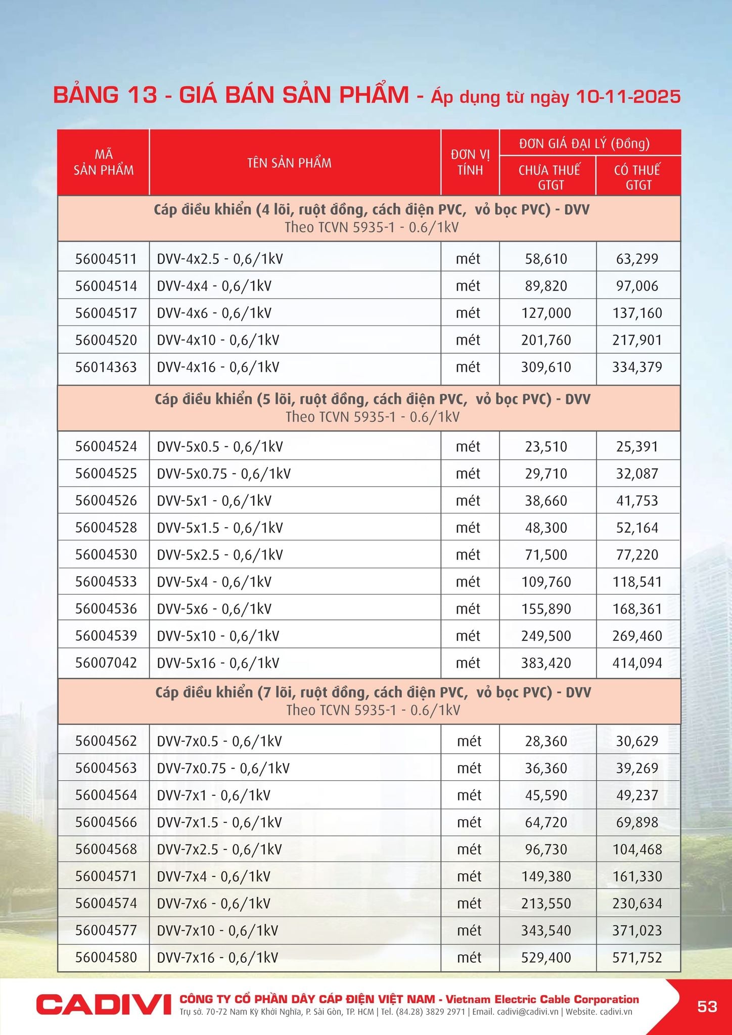 Bảng giá Cadivi mới nhất hôm nay trang 53