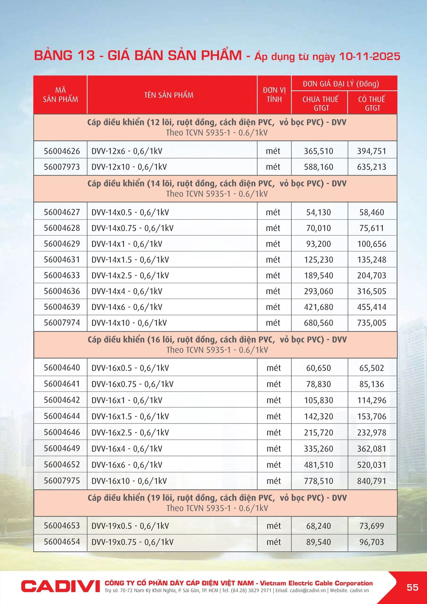 Bảng giá Cadivi mới nhất hôm nay trang 55