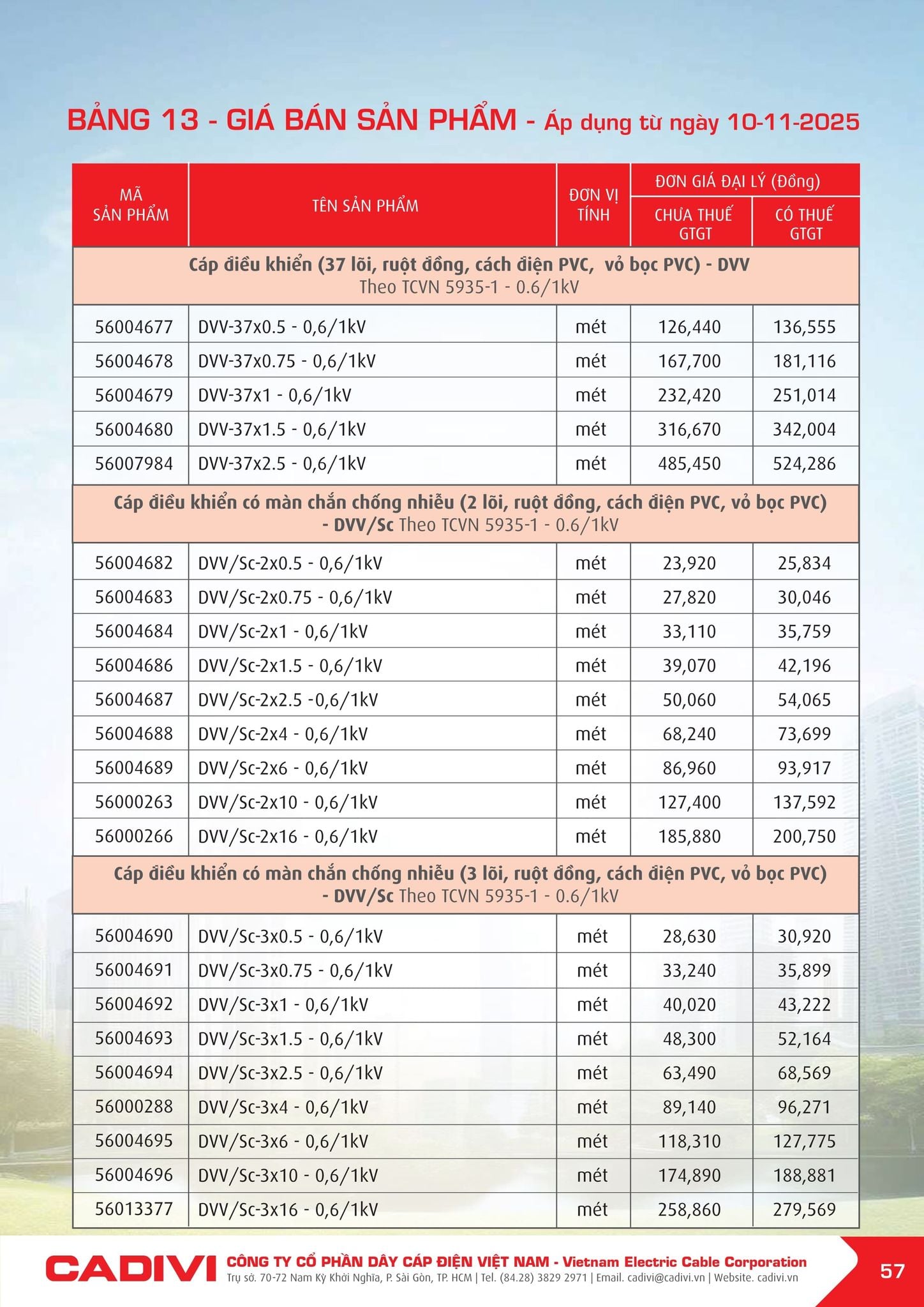 Bảng giá Cadivi mới nhất hôm nay trang 57