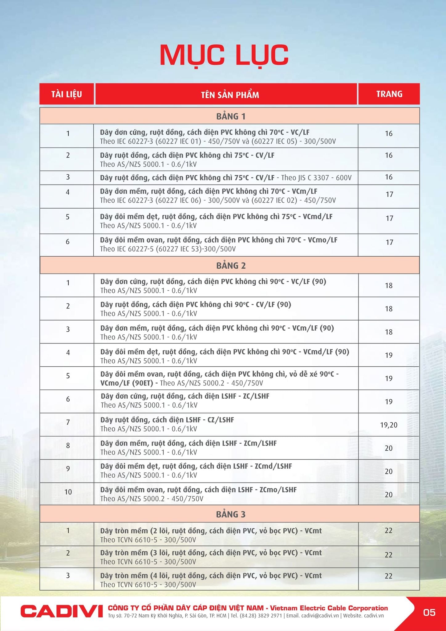 Bảng giá Cadivi mới nhất hôm nay trang 5