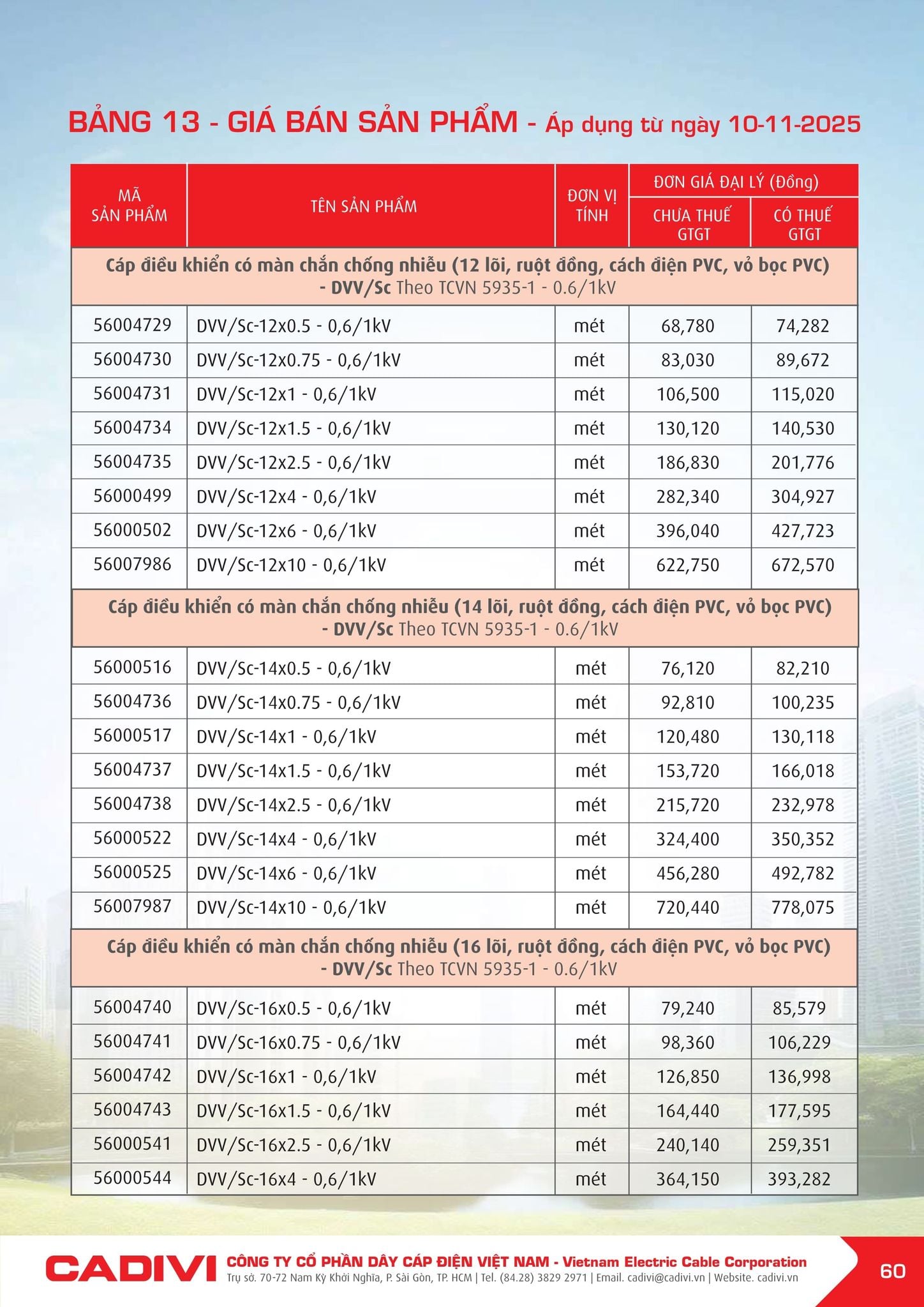 Bảng giá Cadivi mới nhất hôm nay trang 60