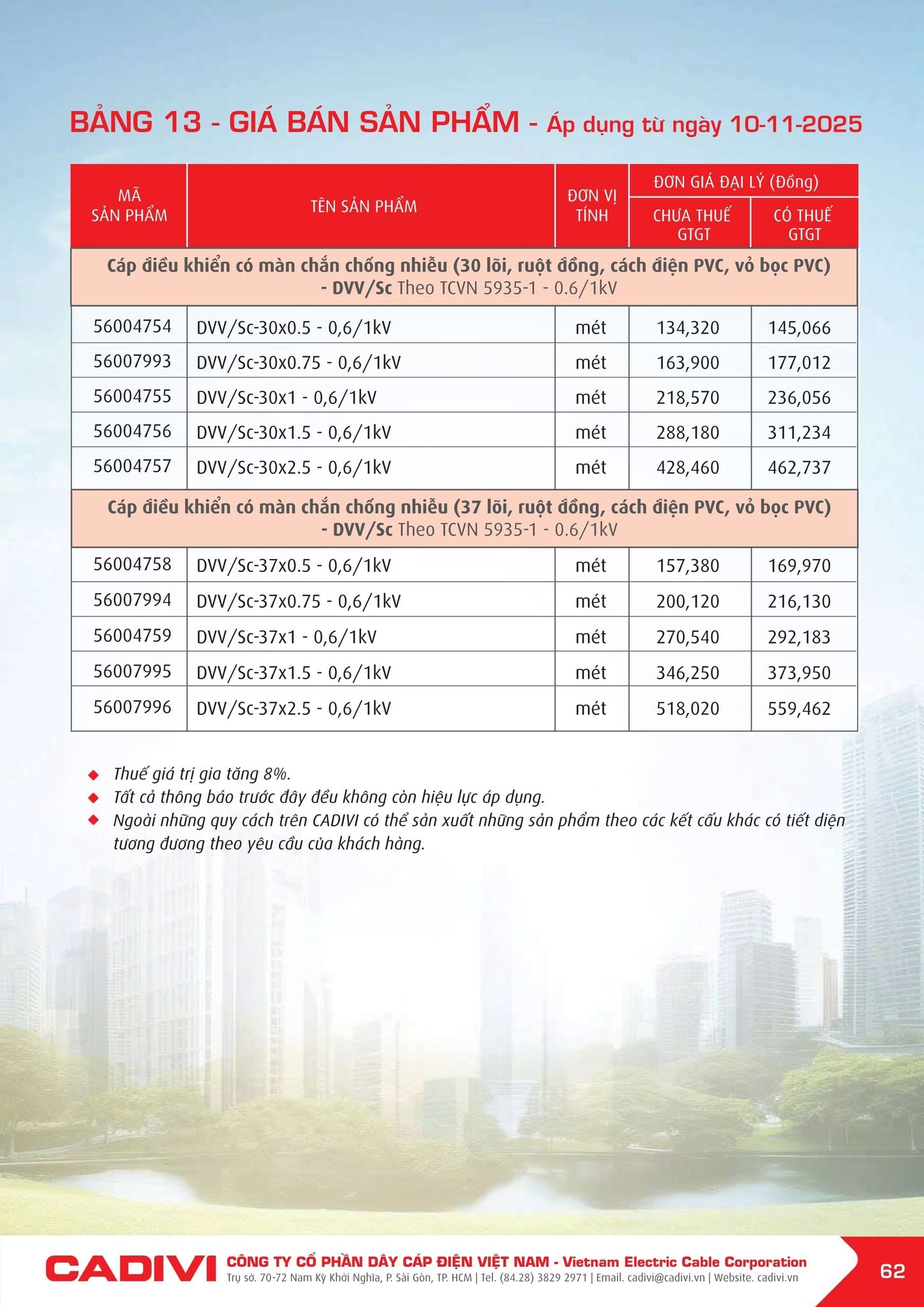 Bảng giá Cadivi mới nhất hôm nay trang 62