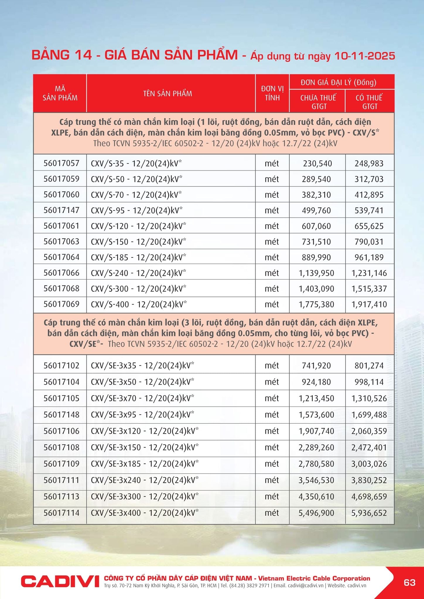 Bảng giá Cadivi mới nhất hôm nay trang 63