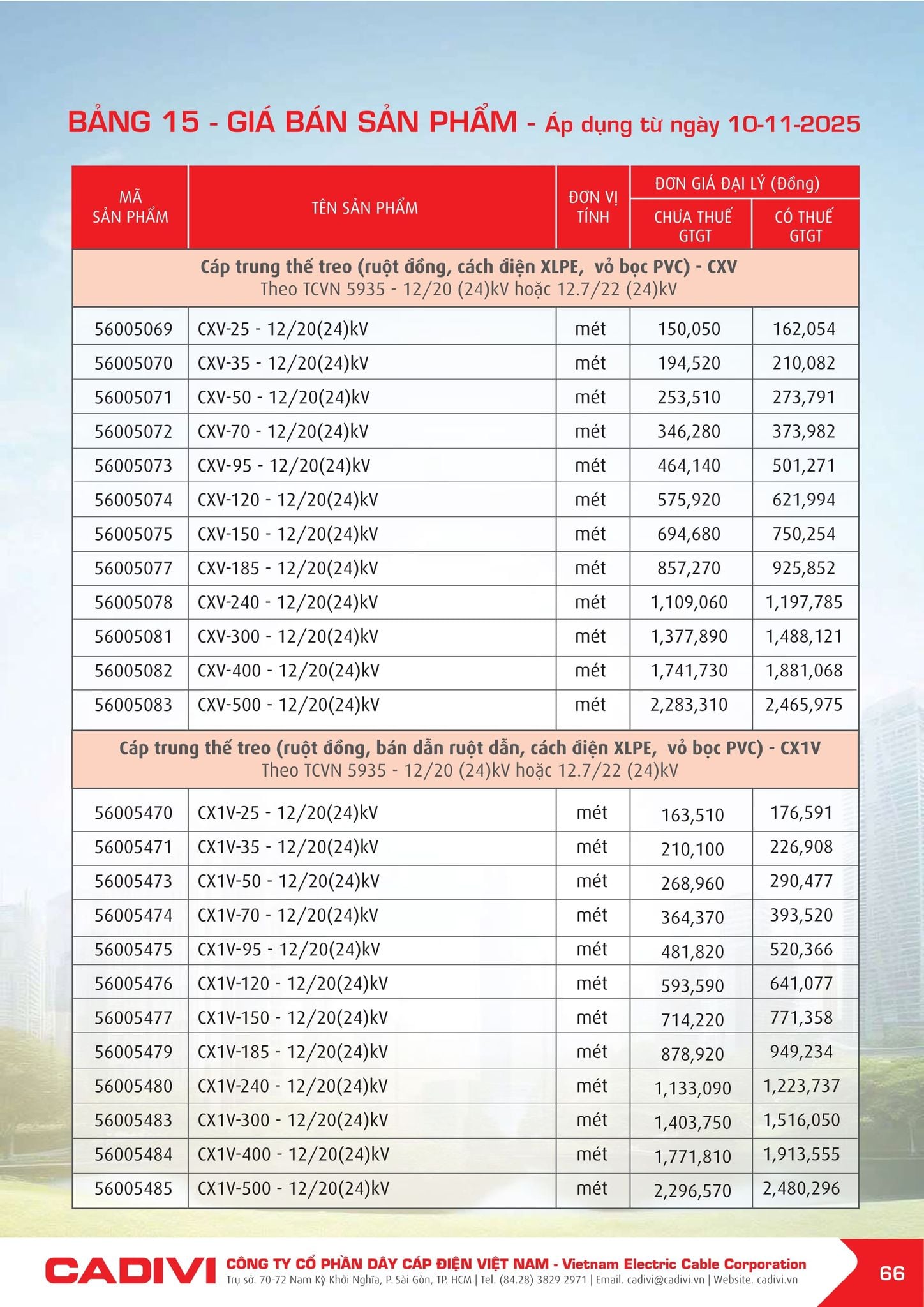 Bảng giá Cadivi mới nhất hôm nay trang 66