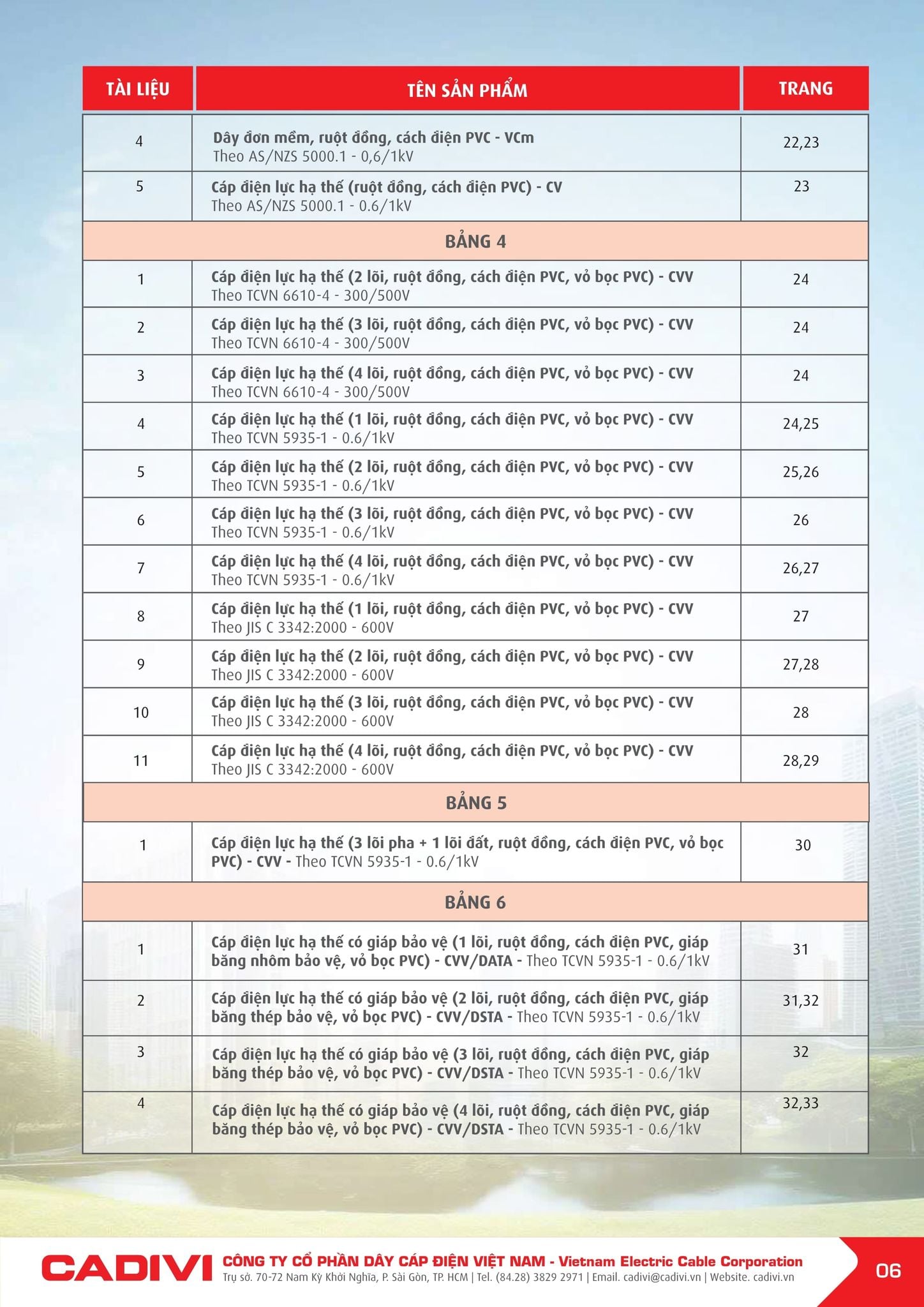 Bảng giá Cadivi mới nhất hôm nay trang 6