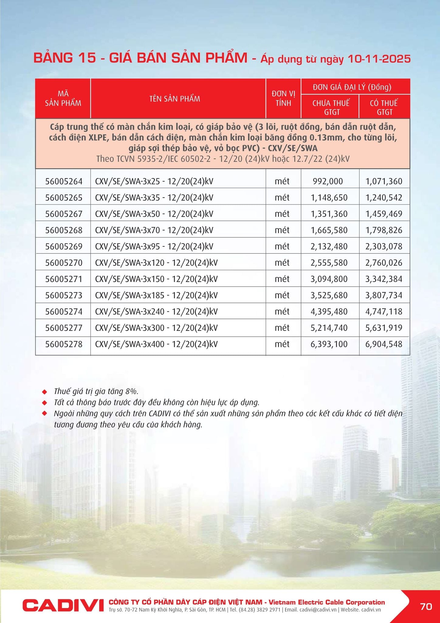 Bảng giá Cadivi mới nhất hôm nay trang 70