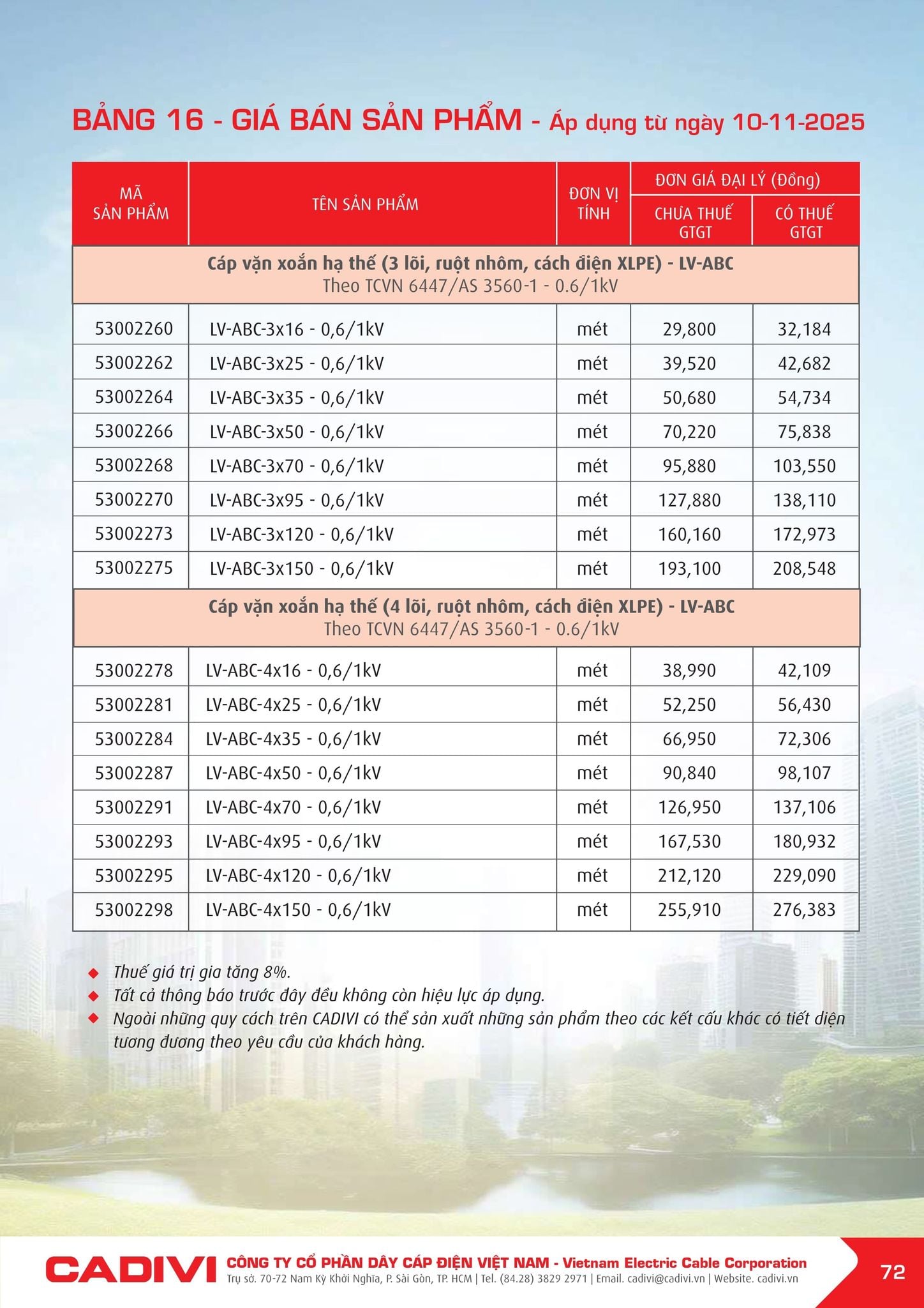 Bảng giá Cadivi mới nhất hôm nay trang 72