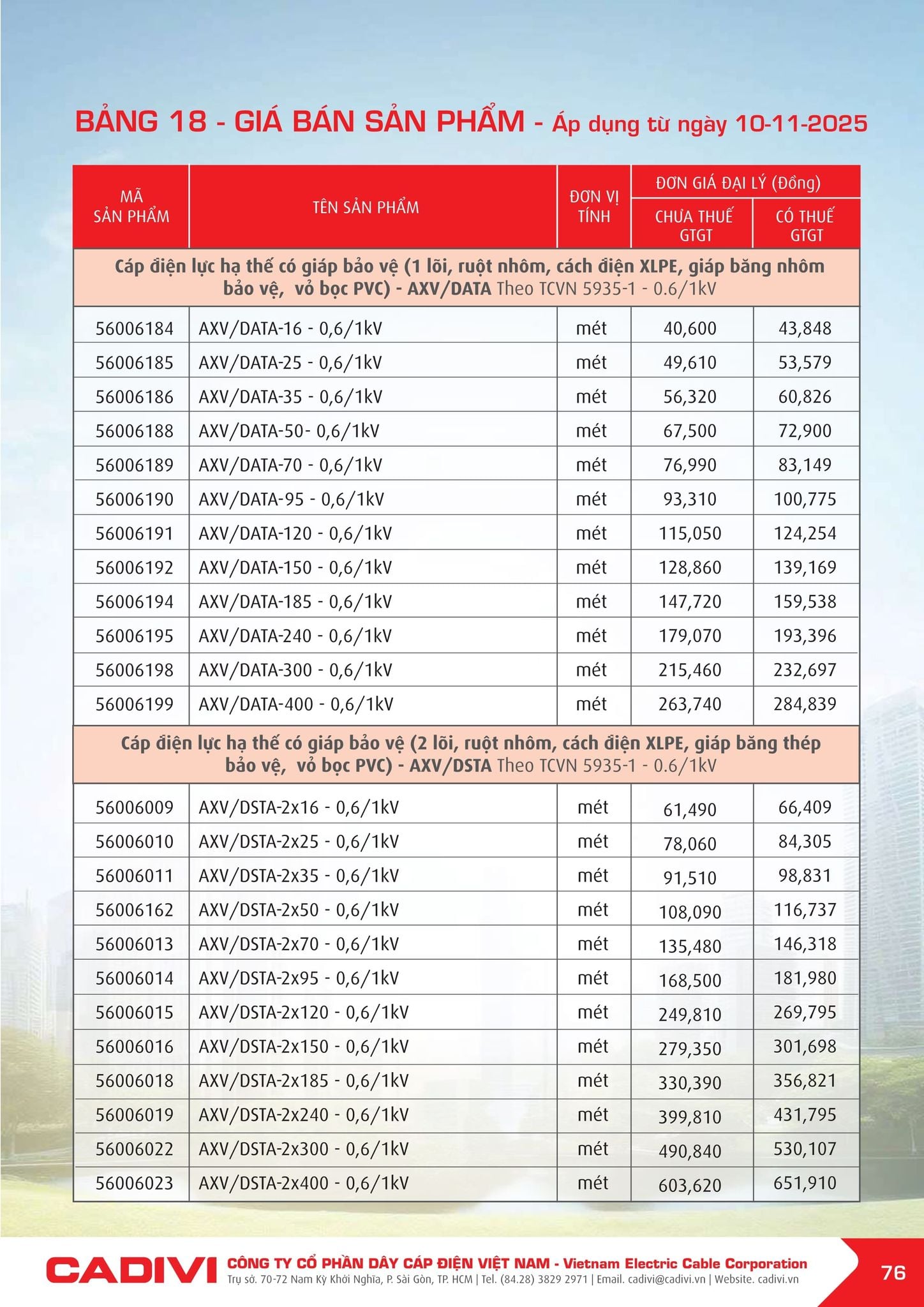 Bảng giá Cadivi mới nhất hôm nay trang 76