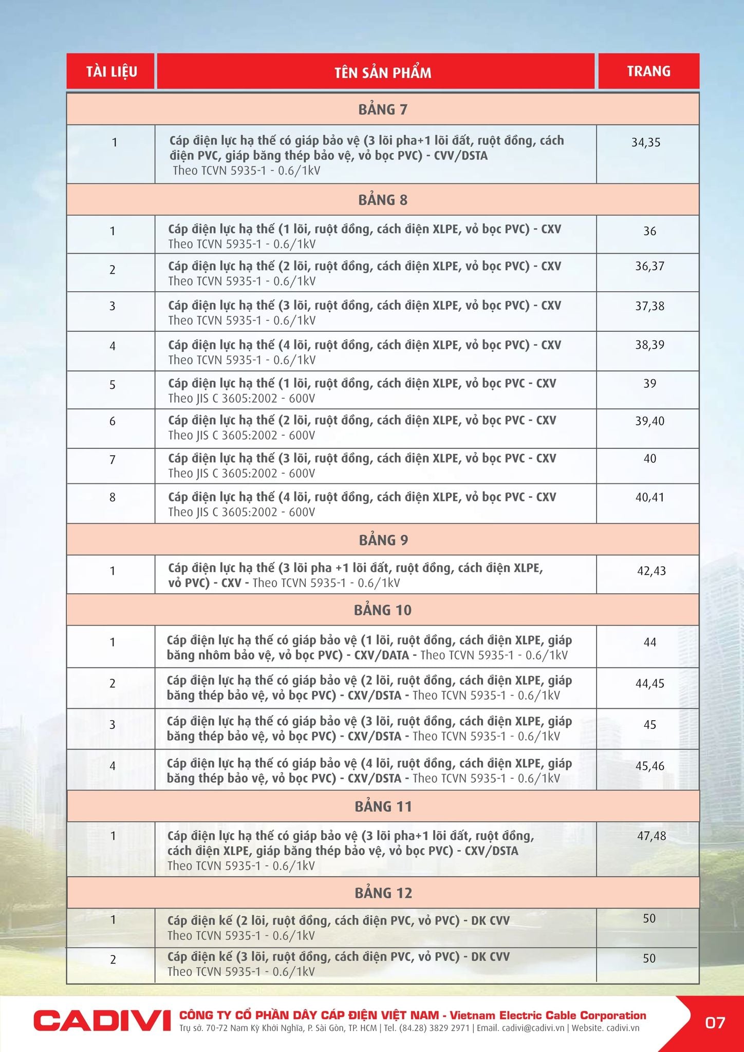 Bảng giá Cadivi mới nhất hôm nay trang 7
