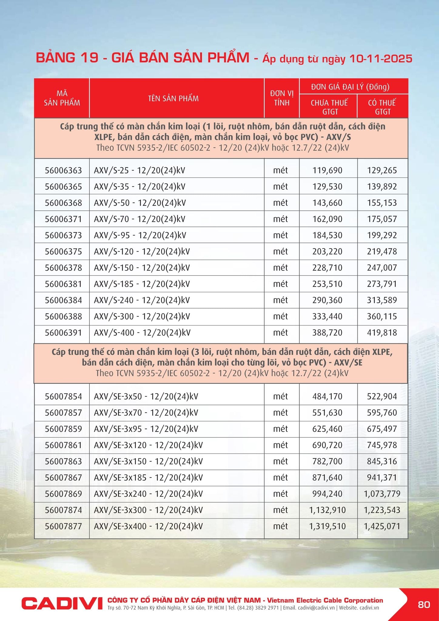 Bảng giá Cadivi mới nhất hôm nay trang 80