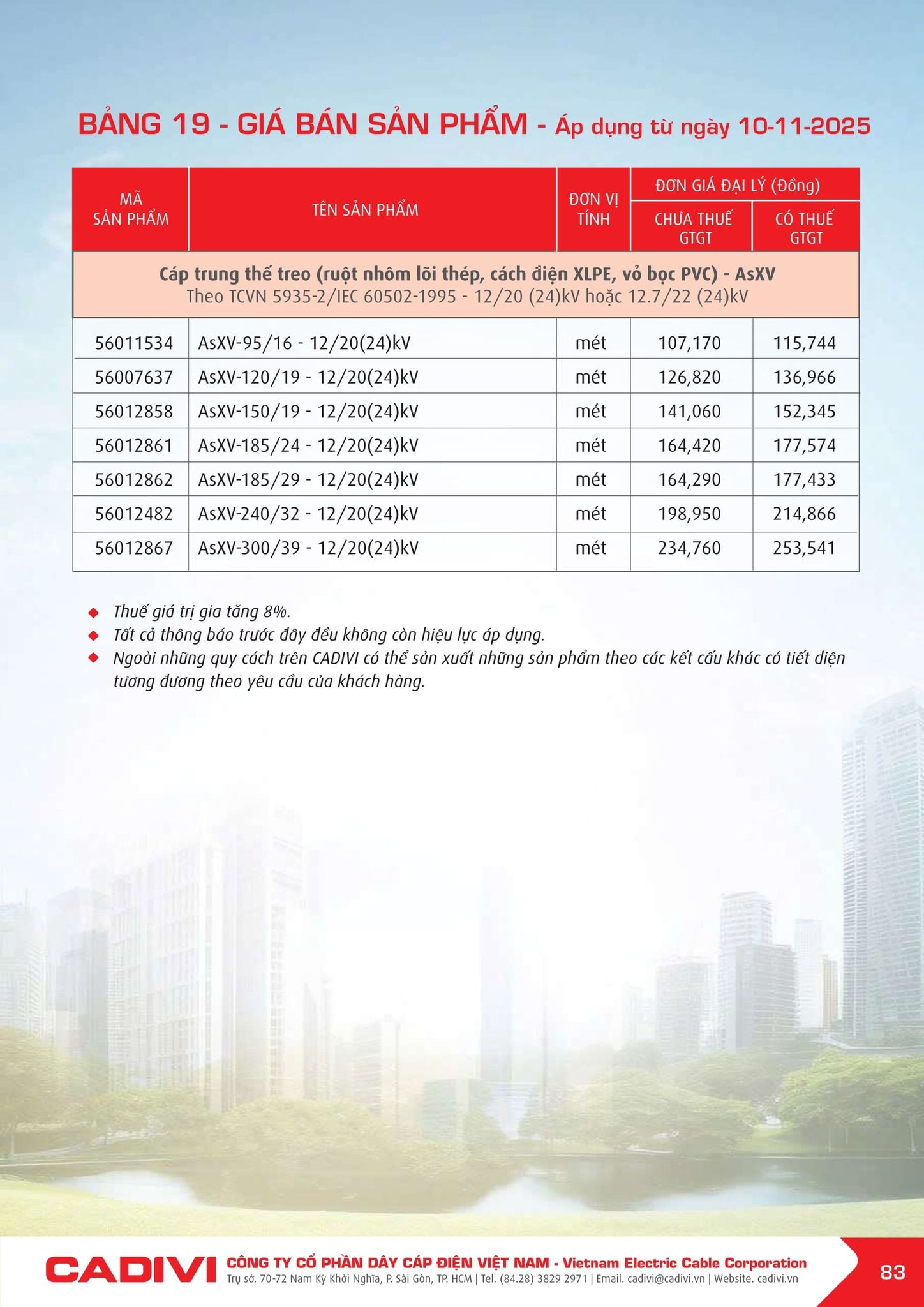 Bảng giá Cadivi mới nhất hôm nay trang 83