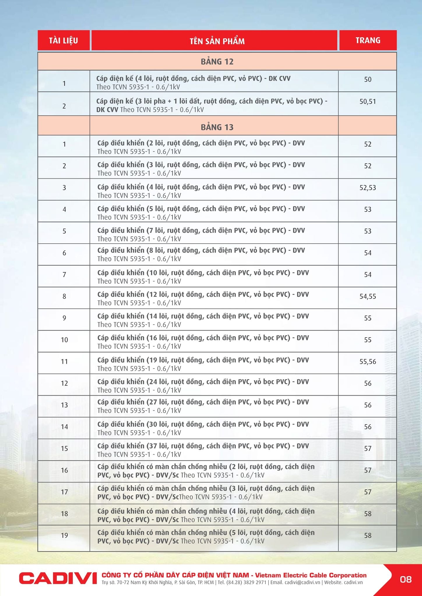Bảng giá Cadivi mới nhất hôm nay trang 8