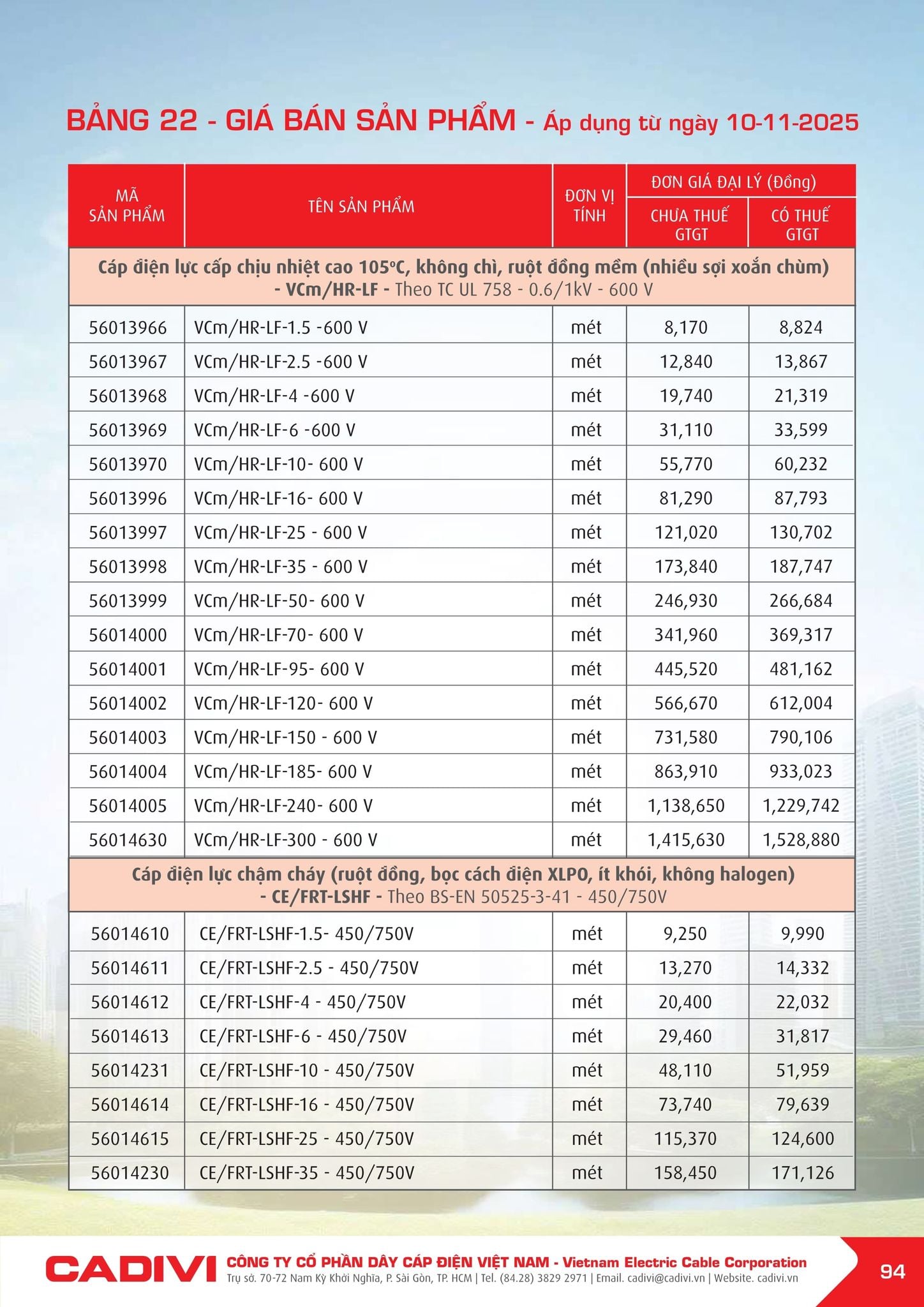 Bảng giá Cadivi mới nhất hôm nay trang 94