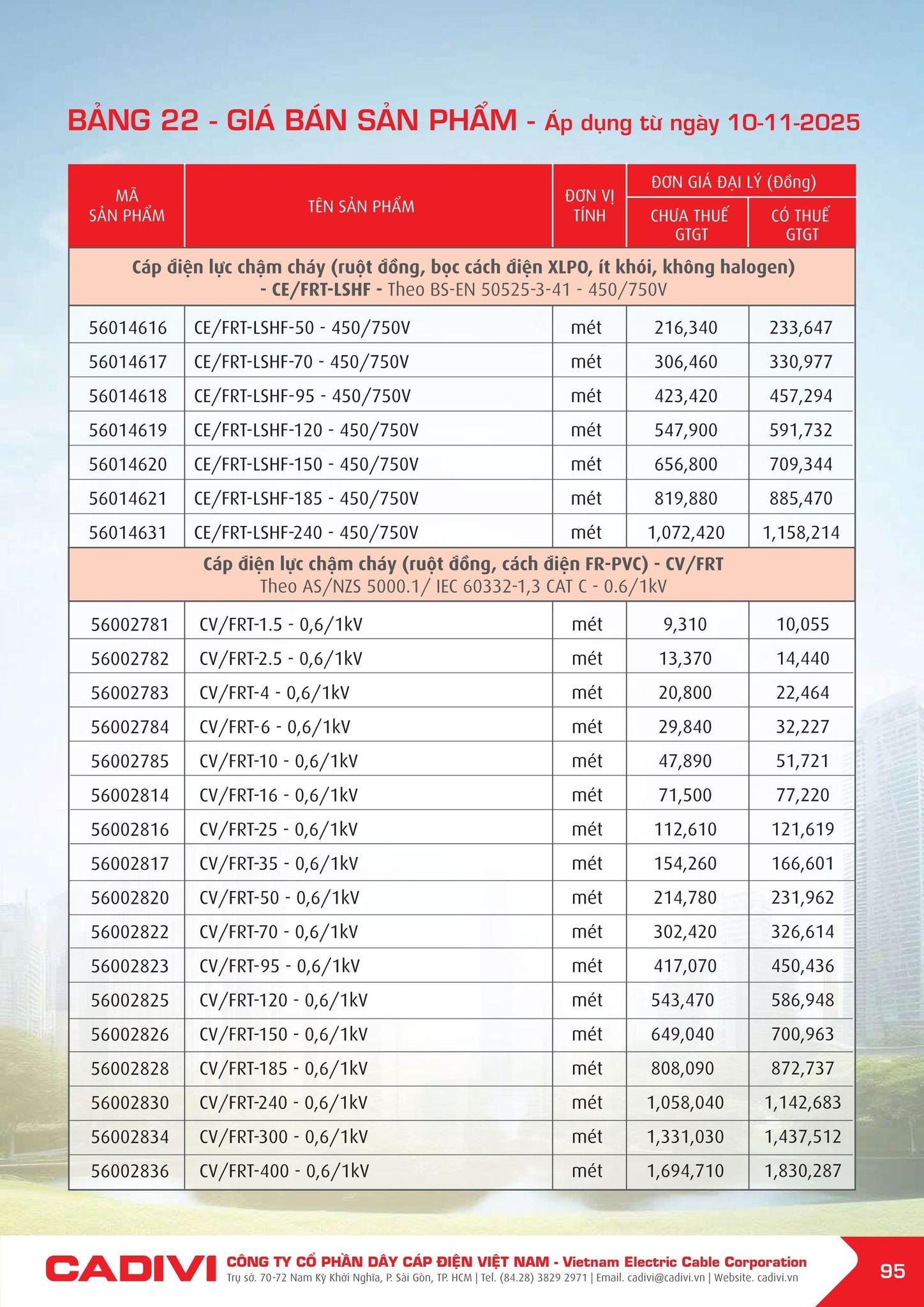 Bảng giá Cadivi mới nhất hôm nay trang 95