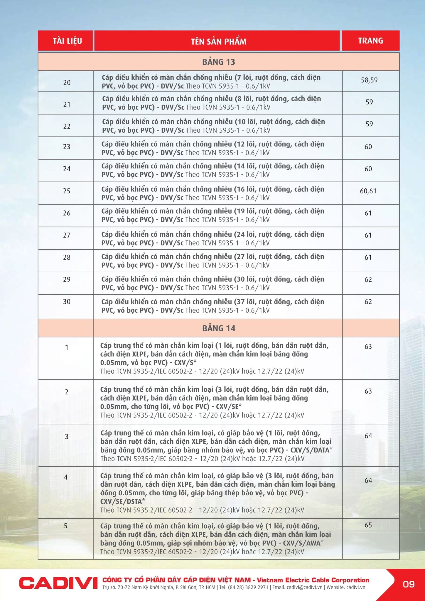 Bảng giá Cadivi mới nhất hôm nay trang 9