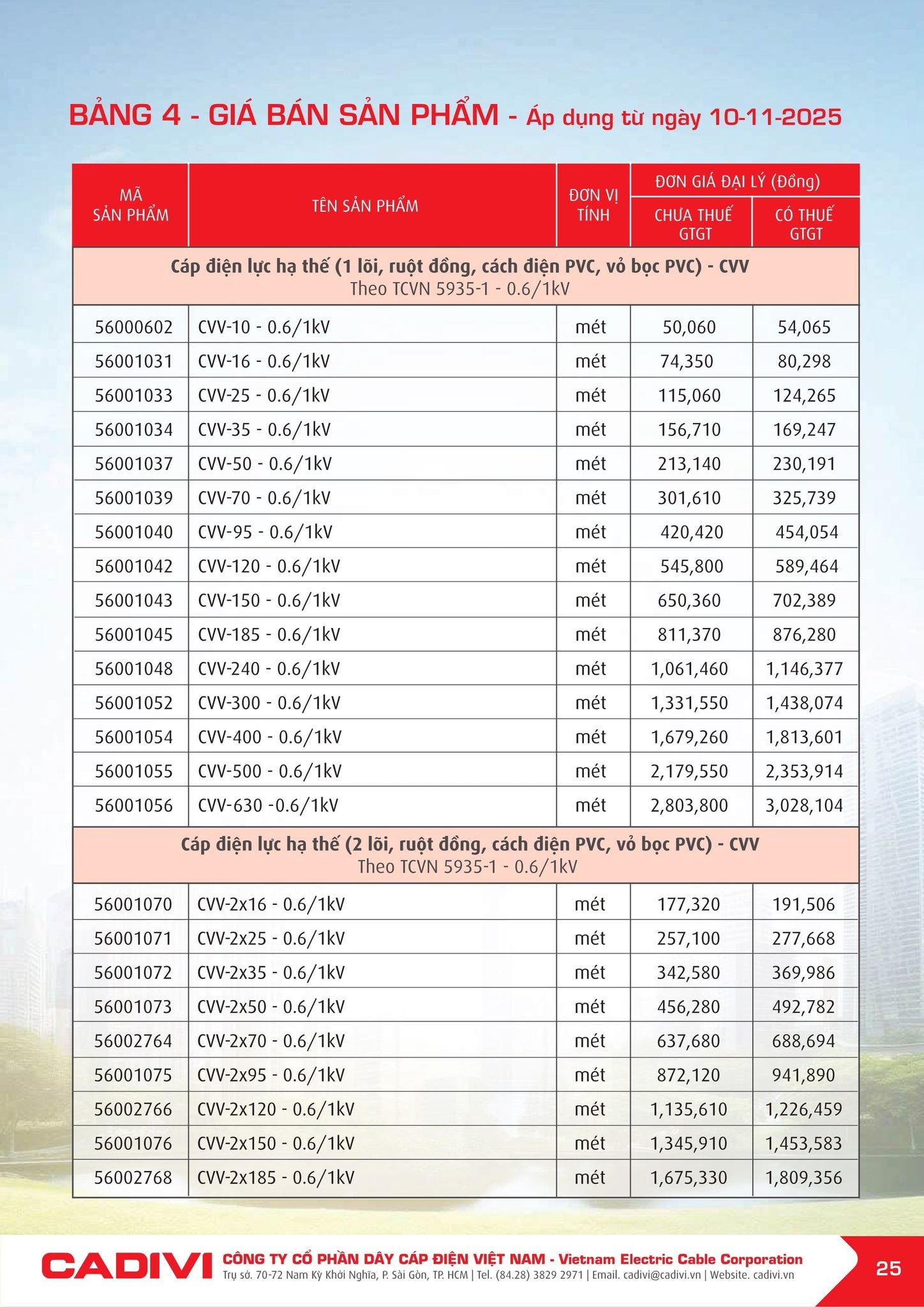 Bảng giá Cadivi mới nhất hôm nay trang 25