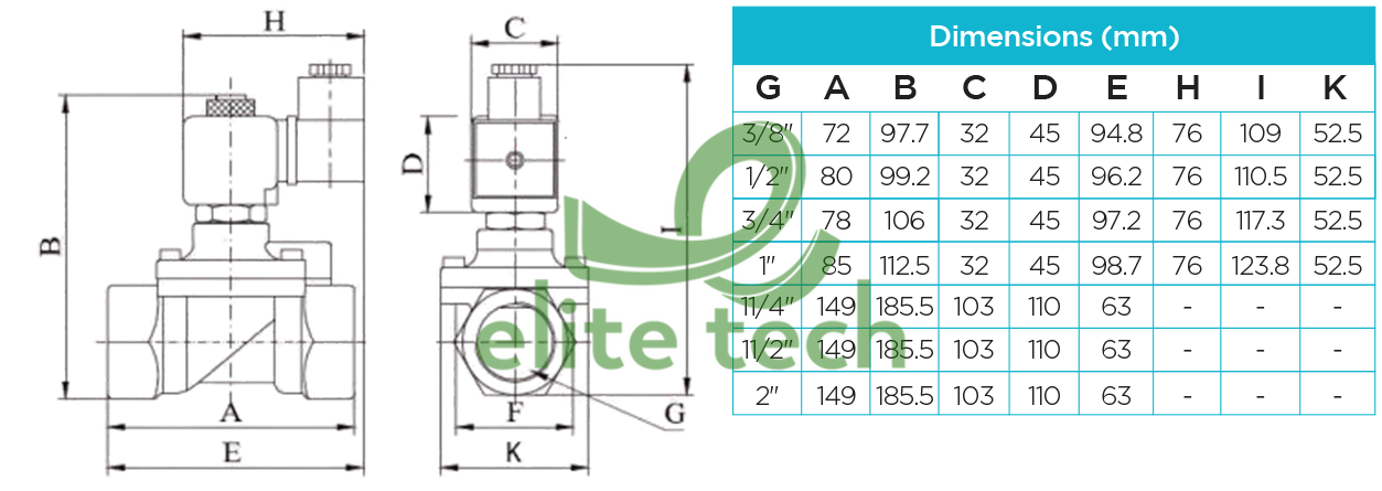 Van Điện Từ TORK S1000 Servo Assist Solenoid Valve