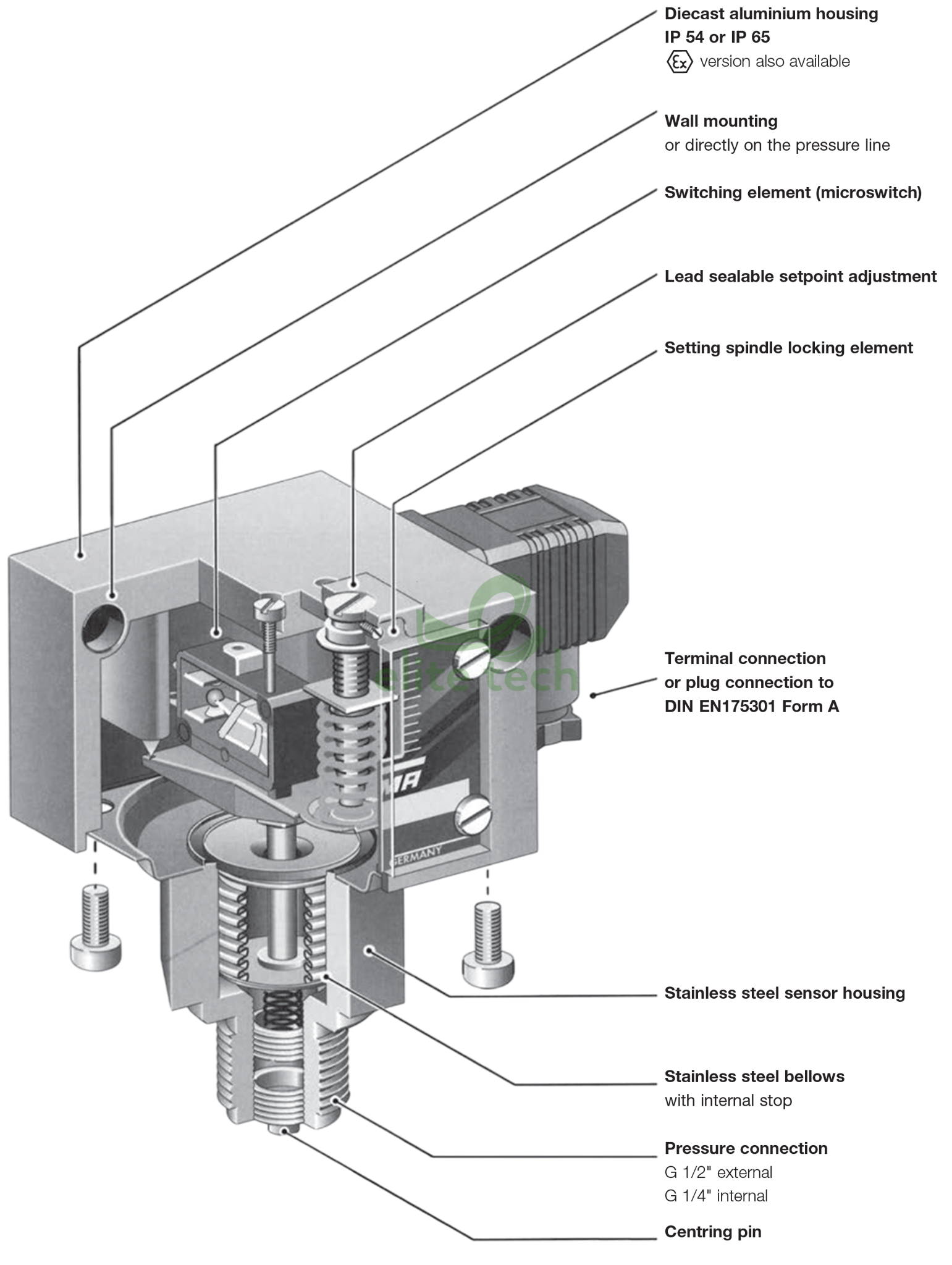 Công Tắc Áp Suất FEMA DCM DCMV DNM Feature.png