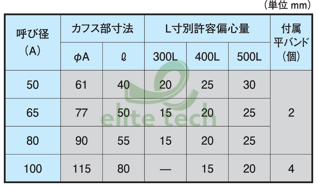 Khớp Nối Mềm ATOMS A-DR-FLEX Specification