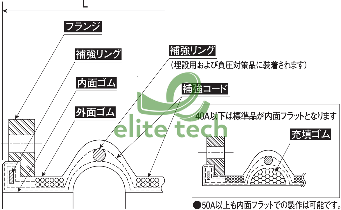 Khớp Nối Mềm ATOMS AJ-A Constructure