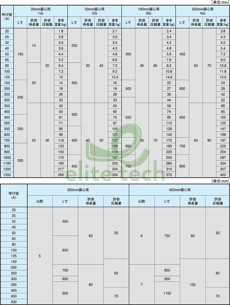Khớp Nối Mềm ATOMS AJ-A Specification