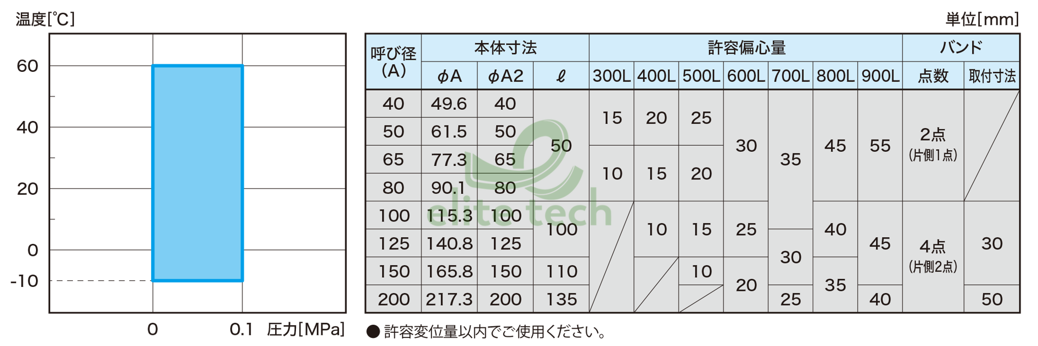 Khớp Nối Mềm ATOMS AJ-DA Specification