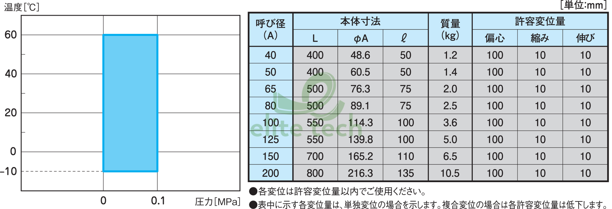 Khớp Nối Mềm ATOMS AJ-VF Specification