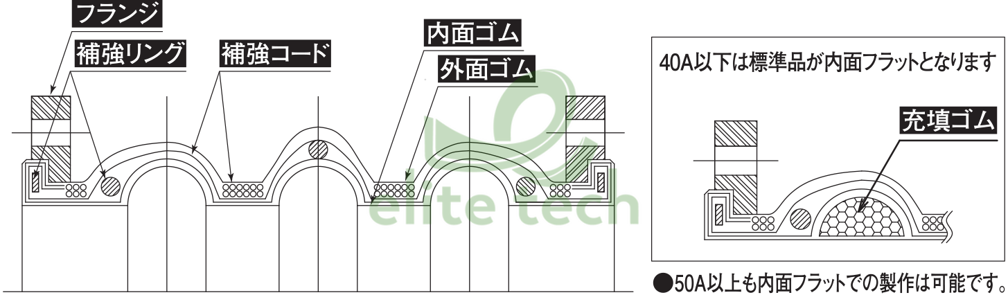 Khớp Nối Mềm ATOMS AJ-VF Constructure