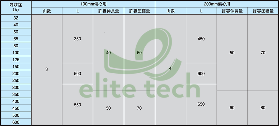 Khớp Nối Mềm ATOMS AJ-VF Specification