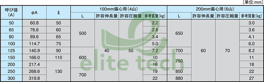 Khớp Nối Mềm ATOMS AJ-VS Specification