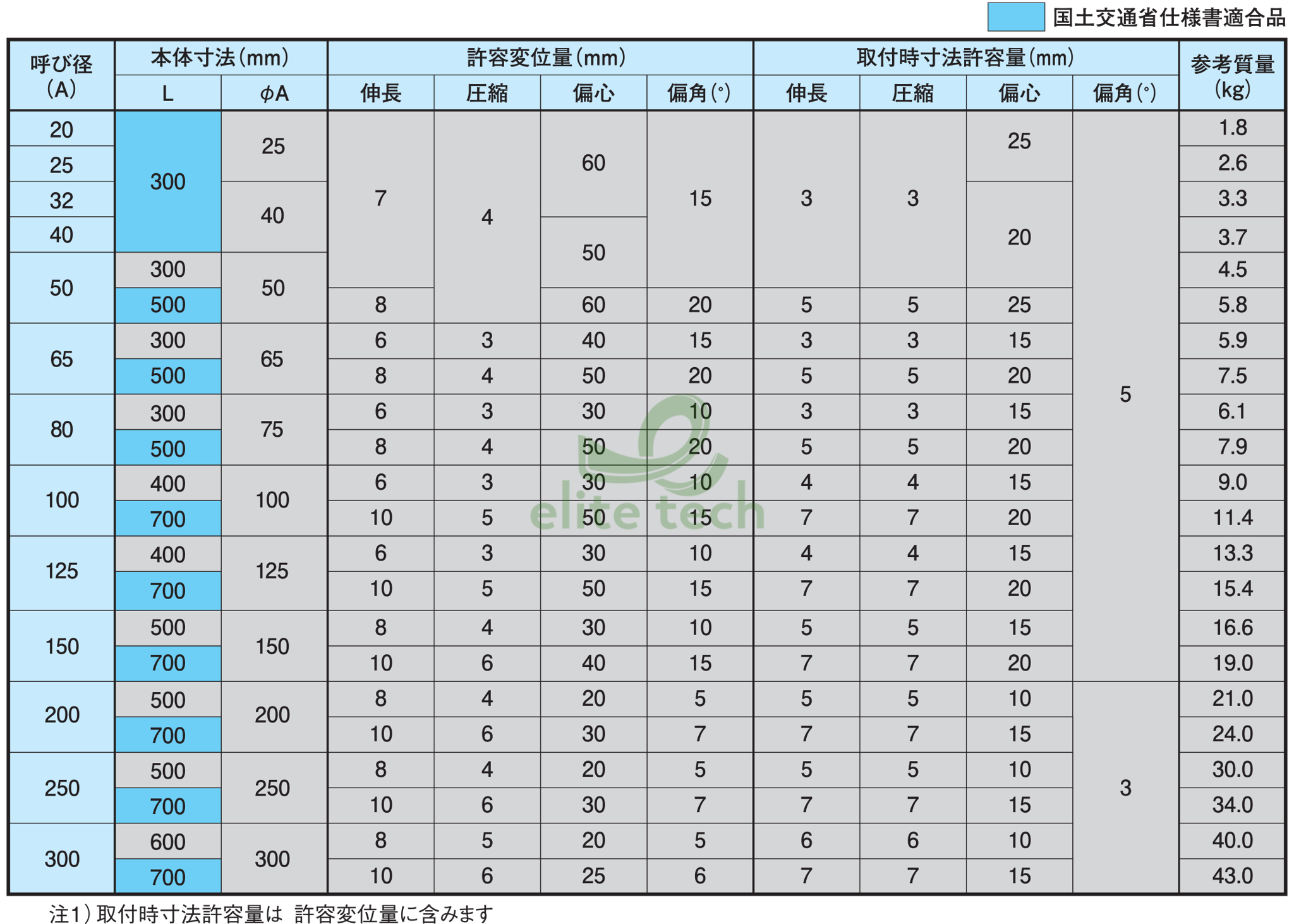 Khớp Nối Mem ATOMS I-FLEX Specification
