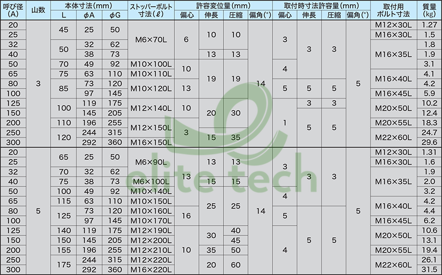 Khớp Nối Mềm ATOMS PF-FLEX Specification
