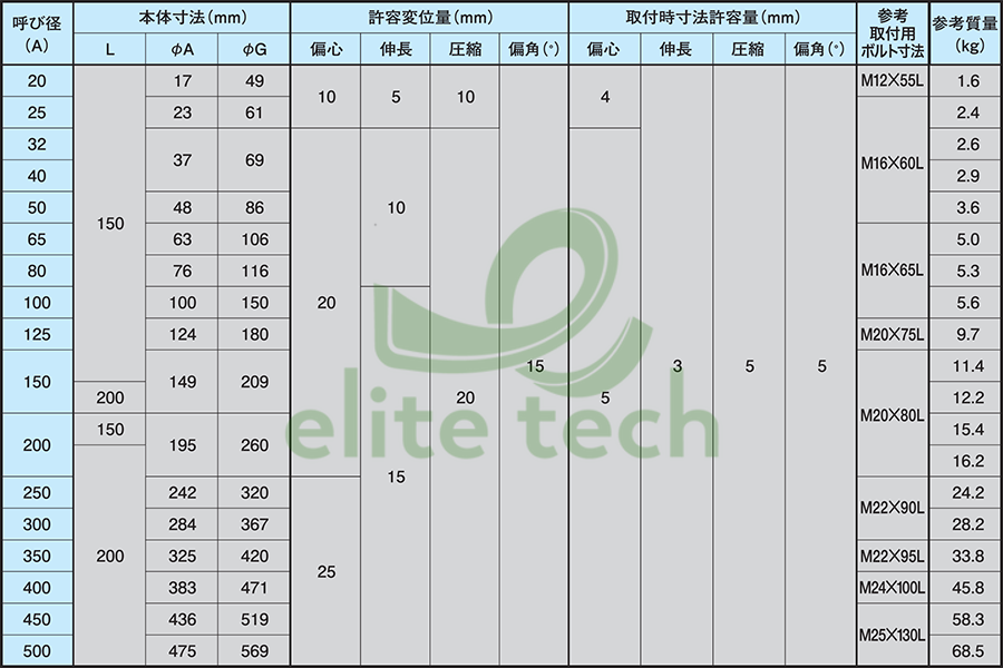 Khớp Nối Mềm ATOMS S-FLEX Specification