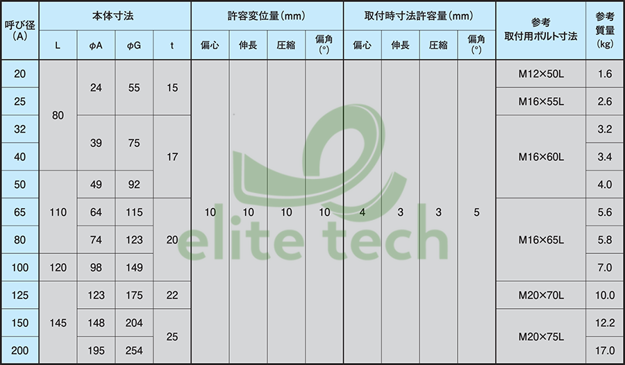 Khớp Nối Mềm ATOMS TR-FLEX Specification