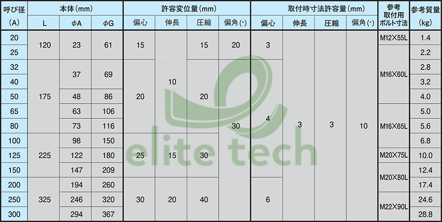 Khớp Nối Mềm ATOMS W-FLEX Specification