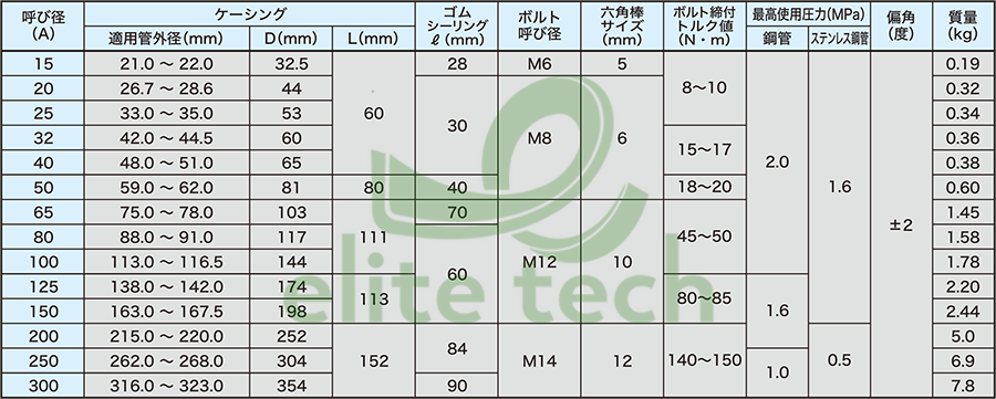 Khớp Nối Ống ATOMS GR Pipe Coupling Dimension
