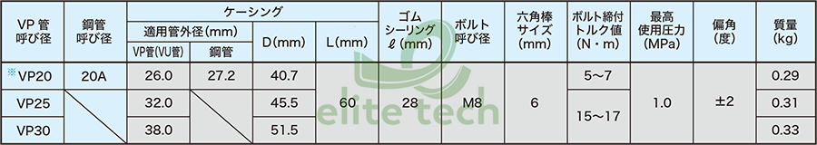 Khớp Nối Ống ATOMS GV Pipe Coupling Specification