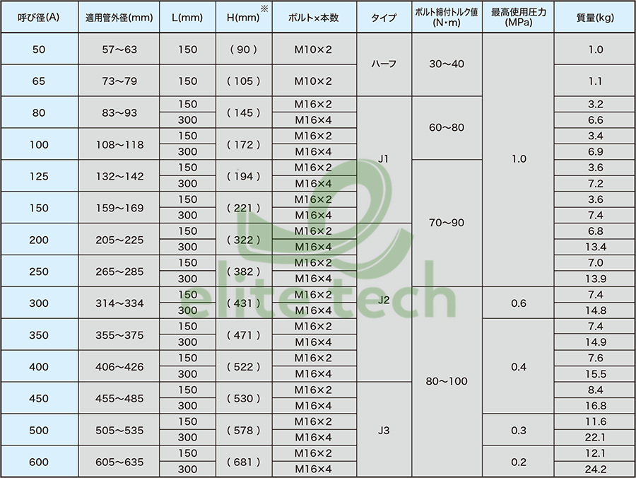 Khớp Nối Ống ATOMS KC Pipe Coupling Specification
