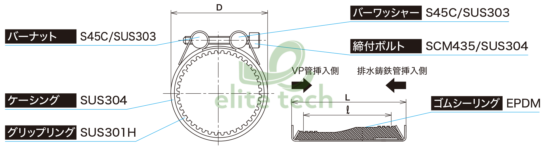 Khớp Nối Ống ATOMS VC Pipe Coupling Constructure