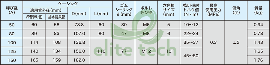 Khớp Nối Ống ATOMS VC Pipe Coupling Specification