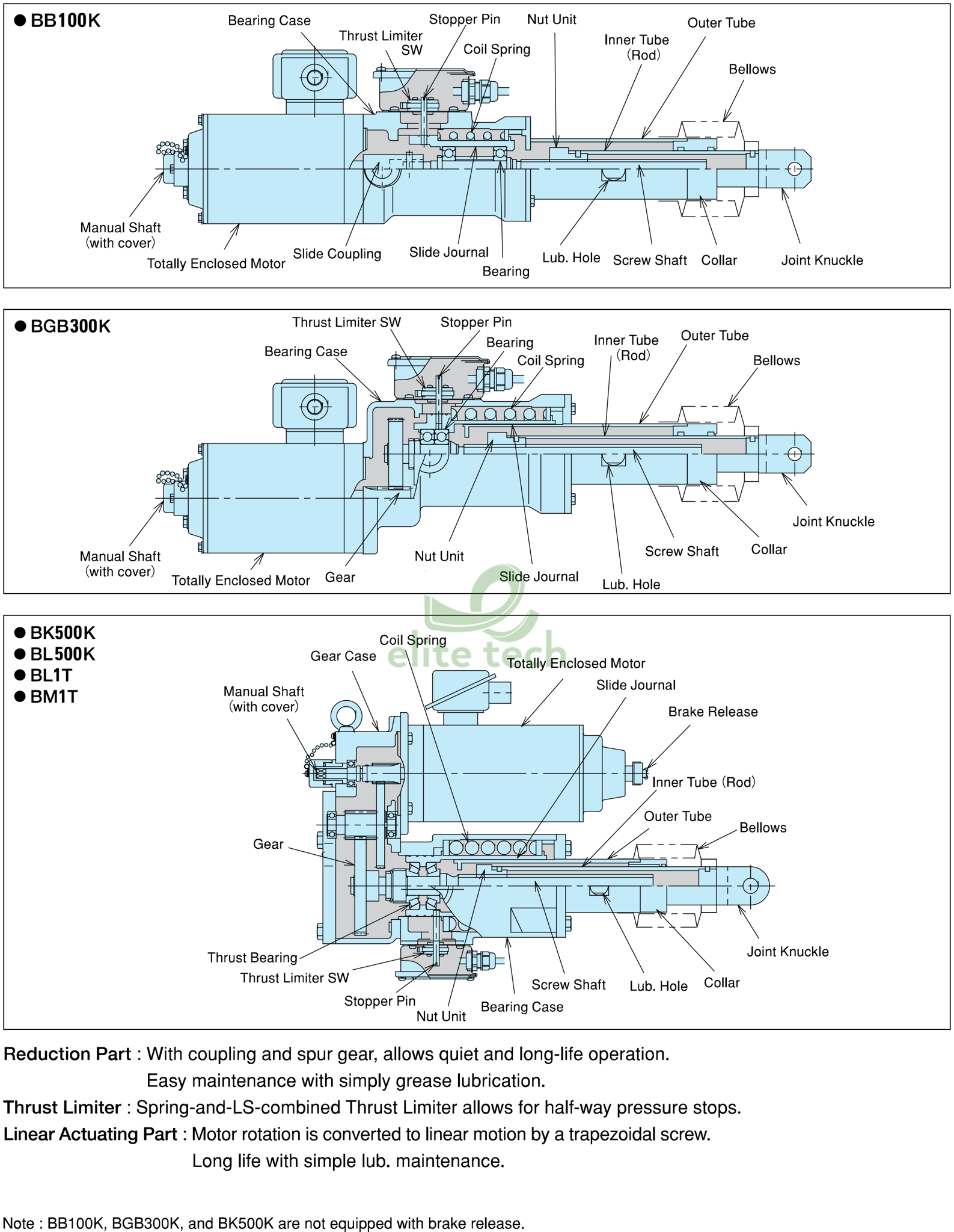 Xi Lanh Động Cơ COSMIC B Series Motor Cylinder Construction
