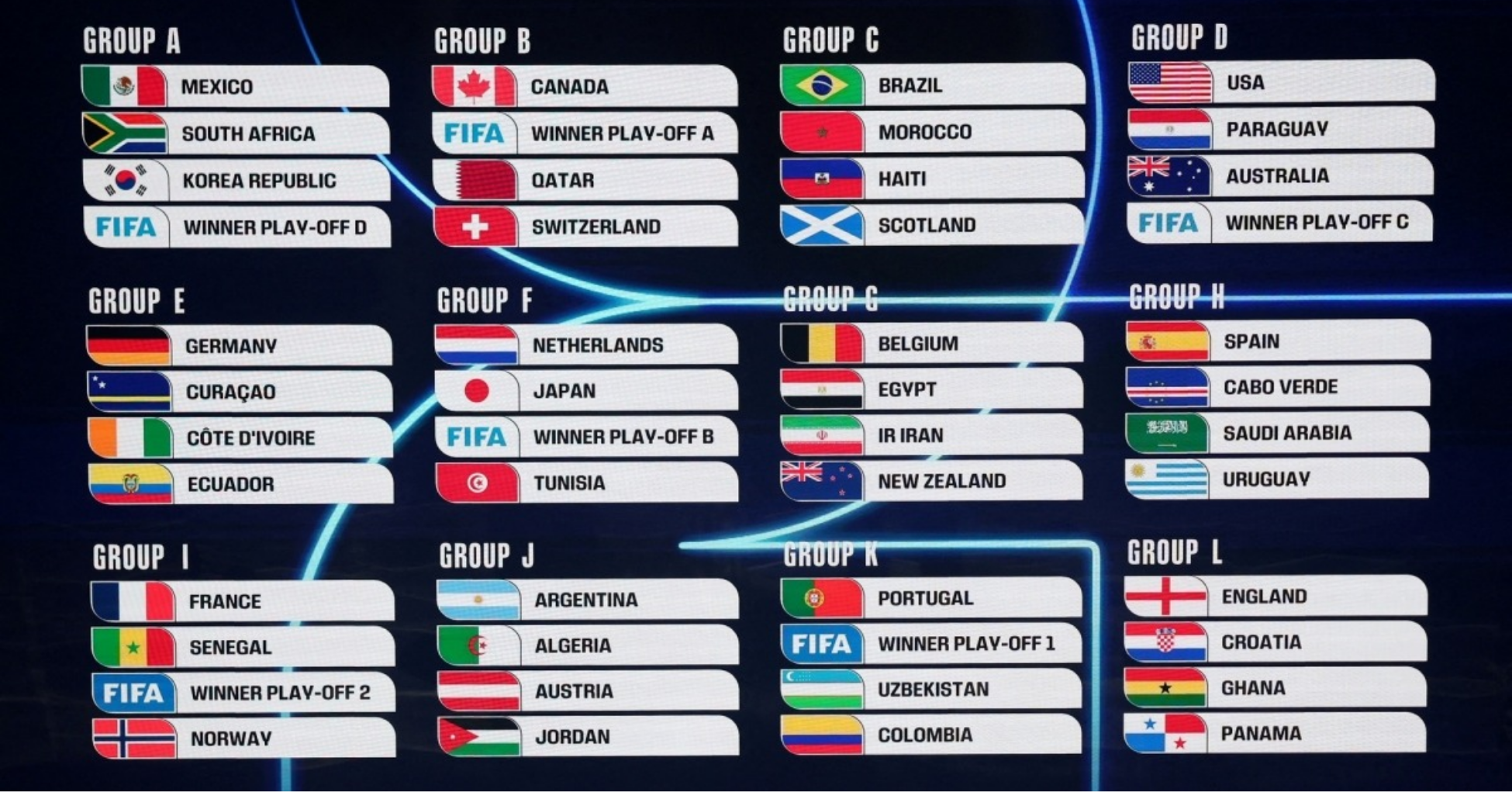 World Cup 2026 có gì mới đáng chú ý?