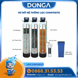 ĐẦU TƯ LỌC PHÈN CÔNG NGHIỆP COMPOSITE