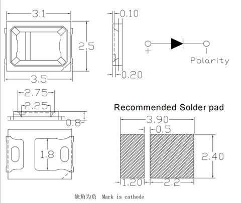 Nguyên lý hoạt động của chip LED
