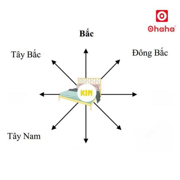 Tầm quan trọng của việc bố trí giường ngủ cho người mệnh Kim chuẩn phong thủy