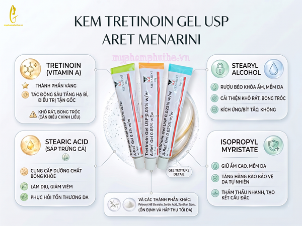 thành phần công dụng tretinoin ấn độ