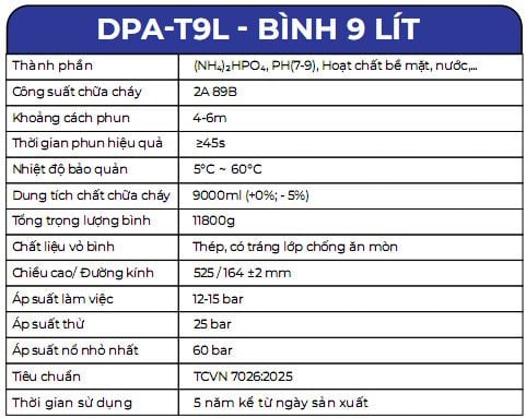 Bình chữa cháy đa năng gốc nước Dolphin DPA-T9L có tem kiểm định
