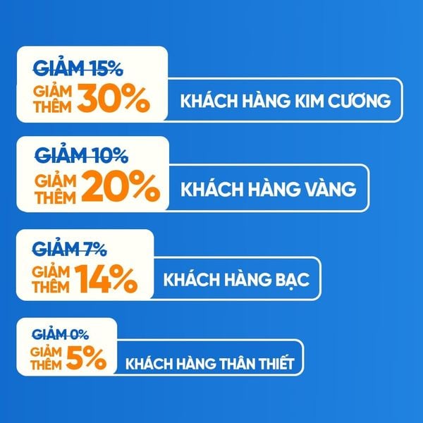 Chi tiết hạng mức ưu đãi hạng thẻ